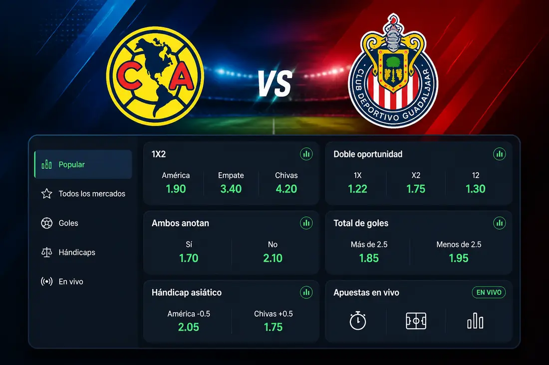 Mercados de apuestas América vs Chivas